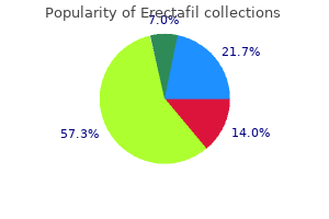 buy cheap erectafil 20 mg