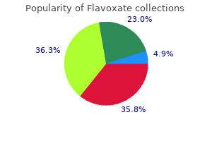 buy cheap flavoxate 200 mg line