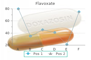 cheap flavoxate 200 mg overnight delivery