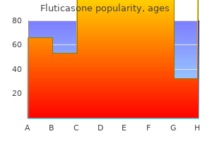 order fluticasone amex