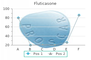 purchase fluticasone master card