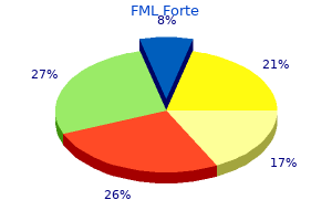 buy 5ml fml forte mastercard