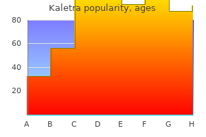 buy kaletra canada