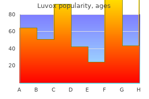 buy cheap luvox on-line
