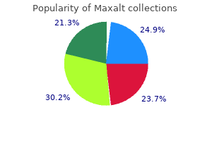 buy maxalt 10 mg