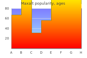 buy 10mg maxalt with visa