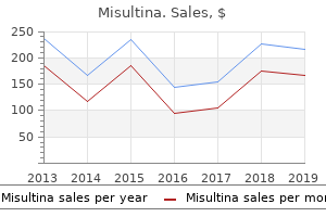buy misultina 100mg visa