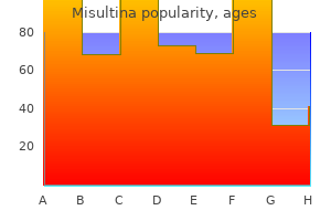 cheap misultina 250 mg on line