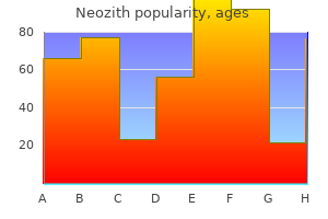 discount neozith 250mg mastercard