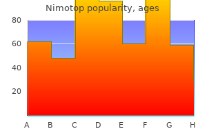 cheap nimotop 30 mg free shipping