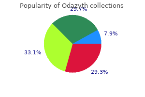order odazyth 500 mg fast delivery