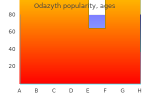 order odazyth online from canada