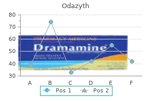 buy odazyth 250 mg with amex