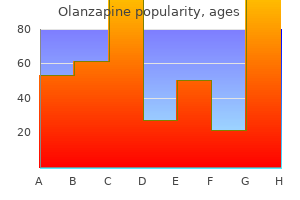purchase cheapest olanzapine