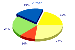 buy altace 2.5mg visa