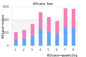cheap generic altace canada