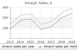 buy amaryl 2mg online