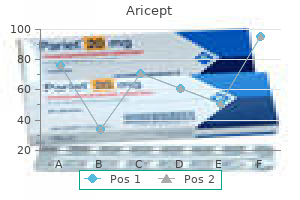 generic 10mg aricept fast delivery