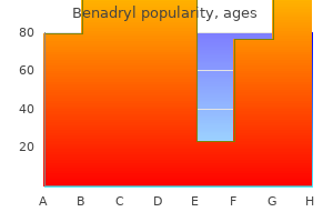 order benadryl now