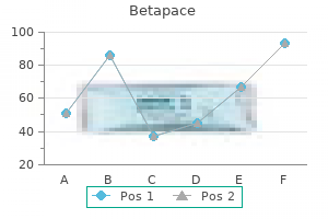 buy betapace master card
