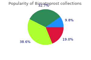 bimatoprost 3 ml fast delivery