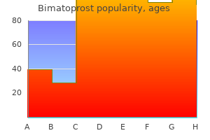 best order for bimatoprost