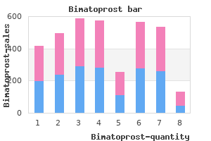 discount 3ml bimatoprost free shipping