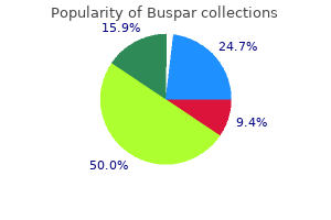 best buy for buspar