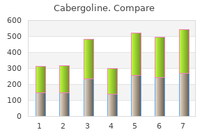buy 0.5 mg cabergoline visa
