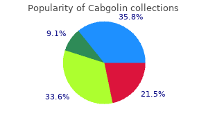 order cabgolin from india
