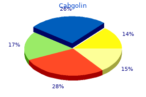 order generic cabgolin line