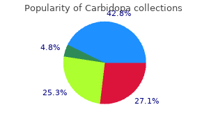buy generic carbidopa 110 mg on line