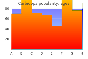 order carbidopa on line amex