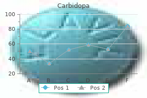 buy carbidopa 125mg with amex