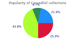 discount 6.25mg carvedilol overnight delivery