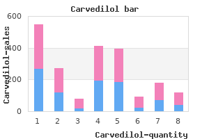 discount 6.25 mg carvedilol mastercard