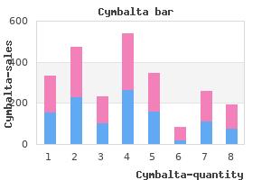 cheap cymbalta online