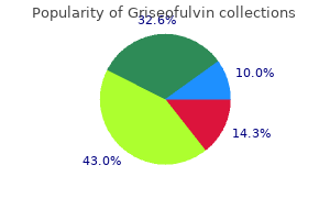 250 mg griseofulvin fast delivery
