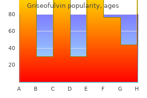 purchase griseofulvin 250 mg visa