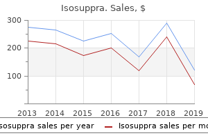 order cheap isosuppra