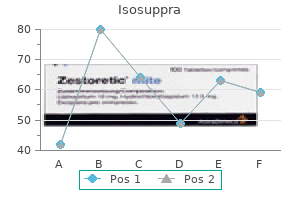 cheap generic isosuppra uk