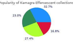 purchase kamagra effervescent 100mg mastercard