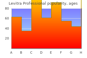 levitra professional 20 mg lowest price