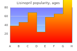 generic 10 mg lisinopril fast delivery