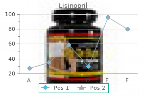 discount 2.5mg lisinopril otc