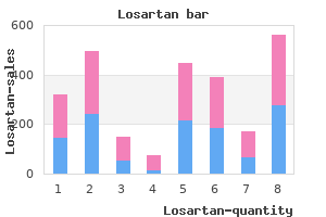 cheap 25 mg losartan free shipping