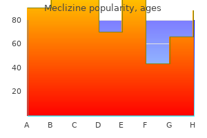 order meclizine from india