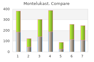 order cheap montelukast on line