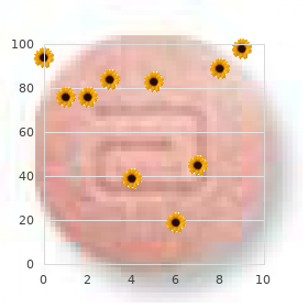Uhl anomaly