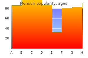 discount monuvir 200mg without a prescription